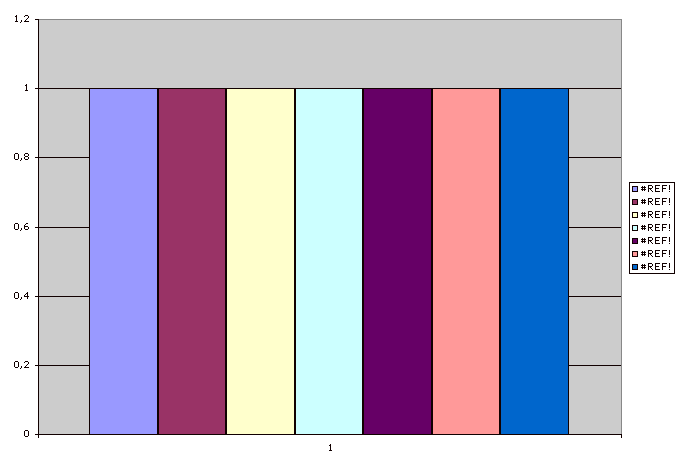 Chart1